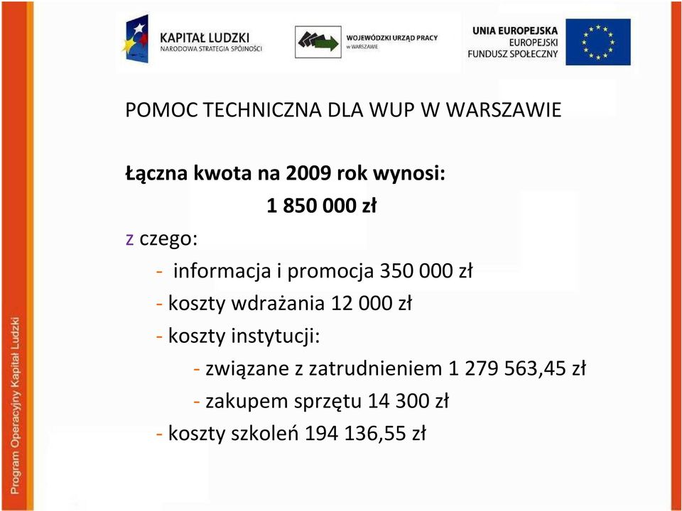 -koszty wdrażania 12000 zł - koszty instytucji: -związane z