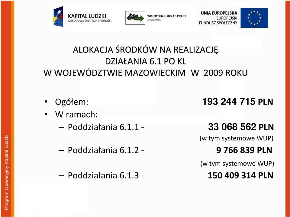 PLN W ramach: Poddziałania 6.1.