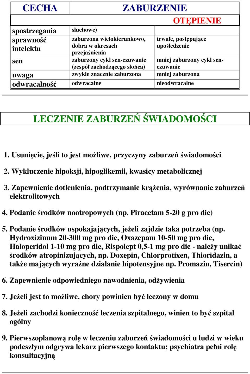 Usunięcie, jeśli to jest moŝliwe, przyczyny zaburzeń świadomości 2. Wykluczenie hipoksji, hipoglikemii, kwasicy metabolicznej 3.