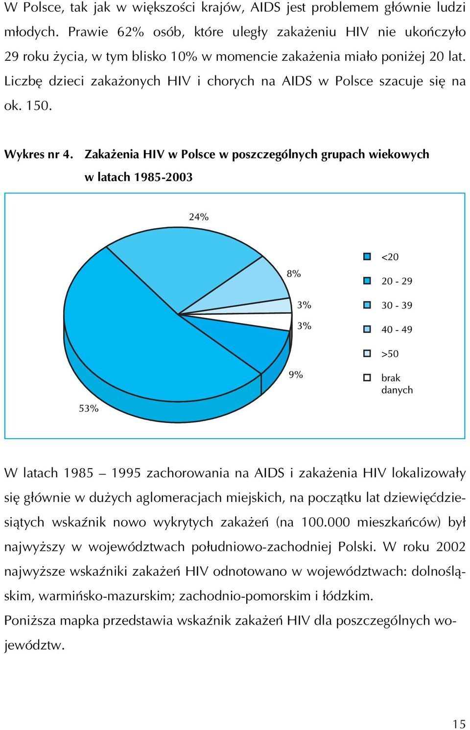Liczbę dzieci zakażonych HIV i chorych na AIDS w Polsce szacuje się na ok. 150. Wykres nr 4.