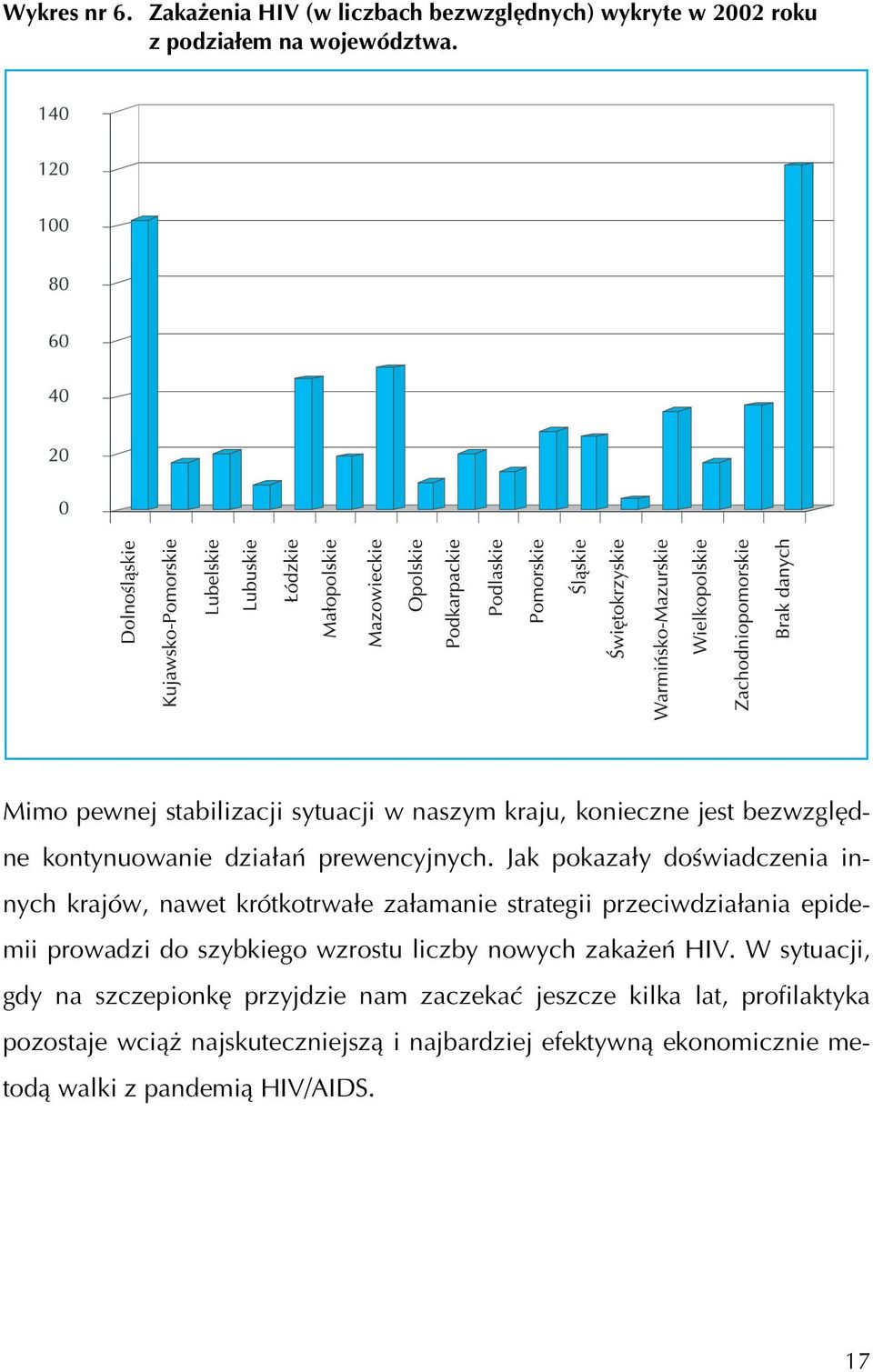 Jak pokazały doświadczenia innych krajów, nawet krótkotrwałe załamanie strategii przeciwdziałania epidemii prowadzi do szybkiego wzrostu liczby