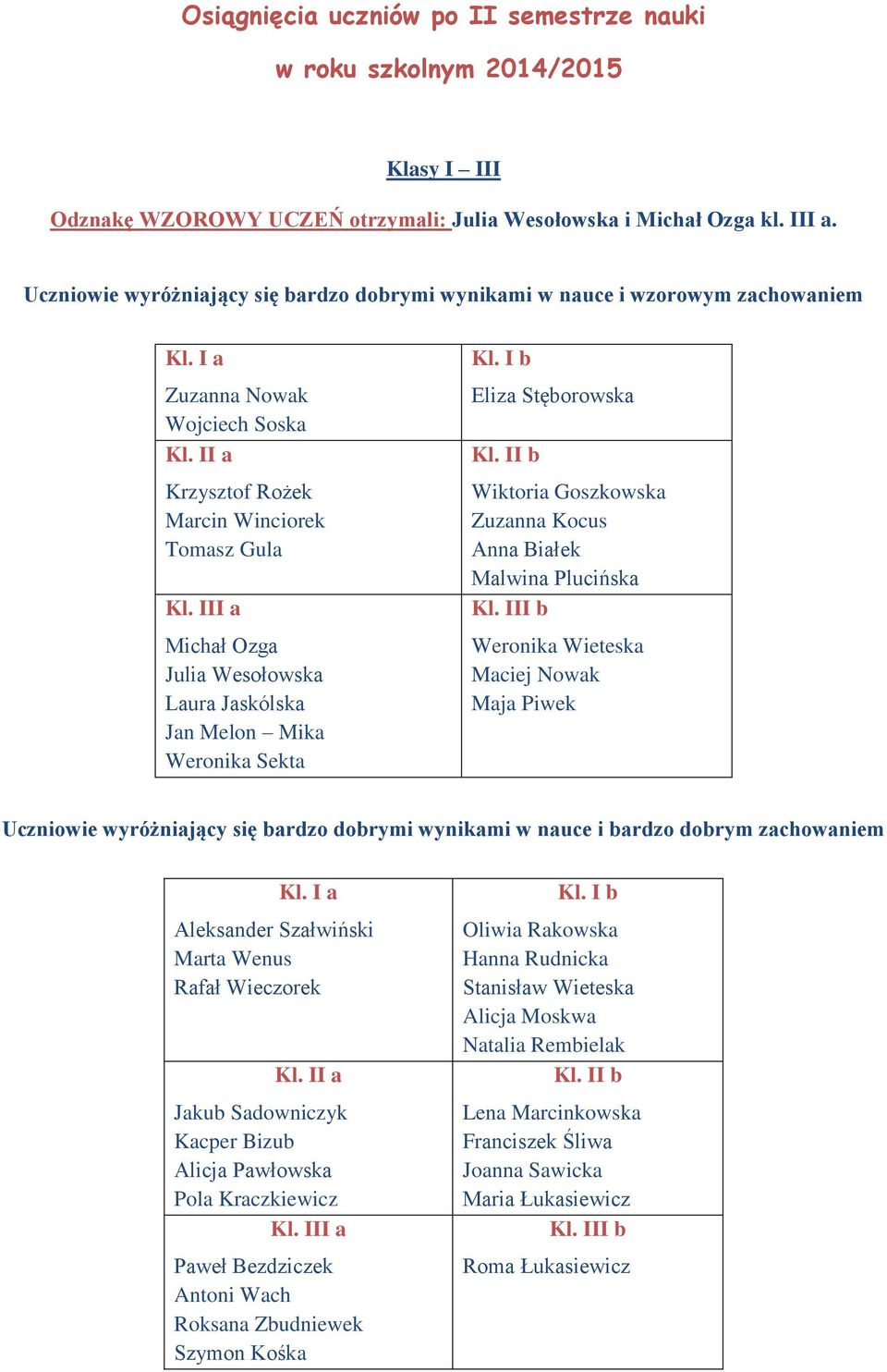III a Michał Ozga Julia Wesołowska Laura Jaskólska Jan Melon Mika Weronika Sekta Kl. I b Eliza Stęborowska Kl. II b Wiktoria Goszkowska Zuzanna Kocus Anna Białek Malwina Plucińska Kl.