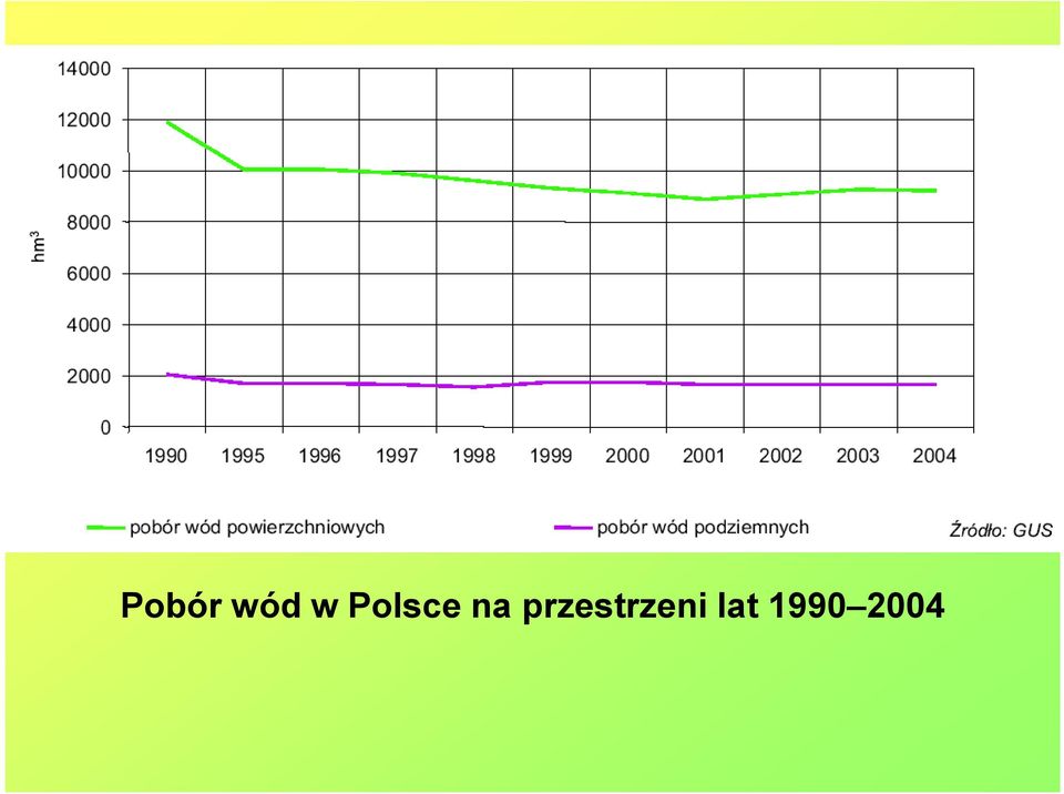 przestrzeni