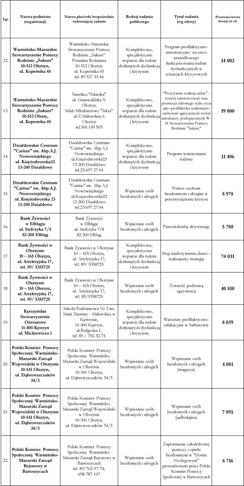 Kopernika 45 Świetlica "Iskierka" ul. Grunwaldzka 9, Olsztyn; Klub MłodzieŜowy "Iskra" ul.z.malewskiej 6 Olsztyn tel.