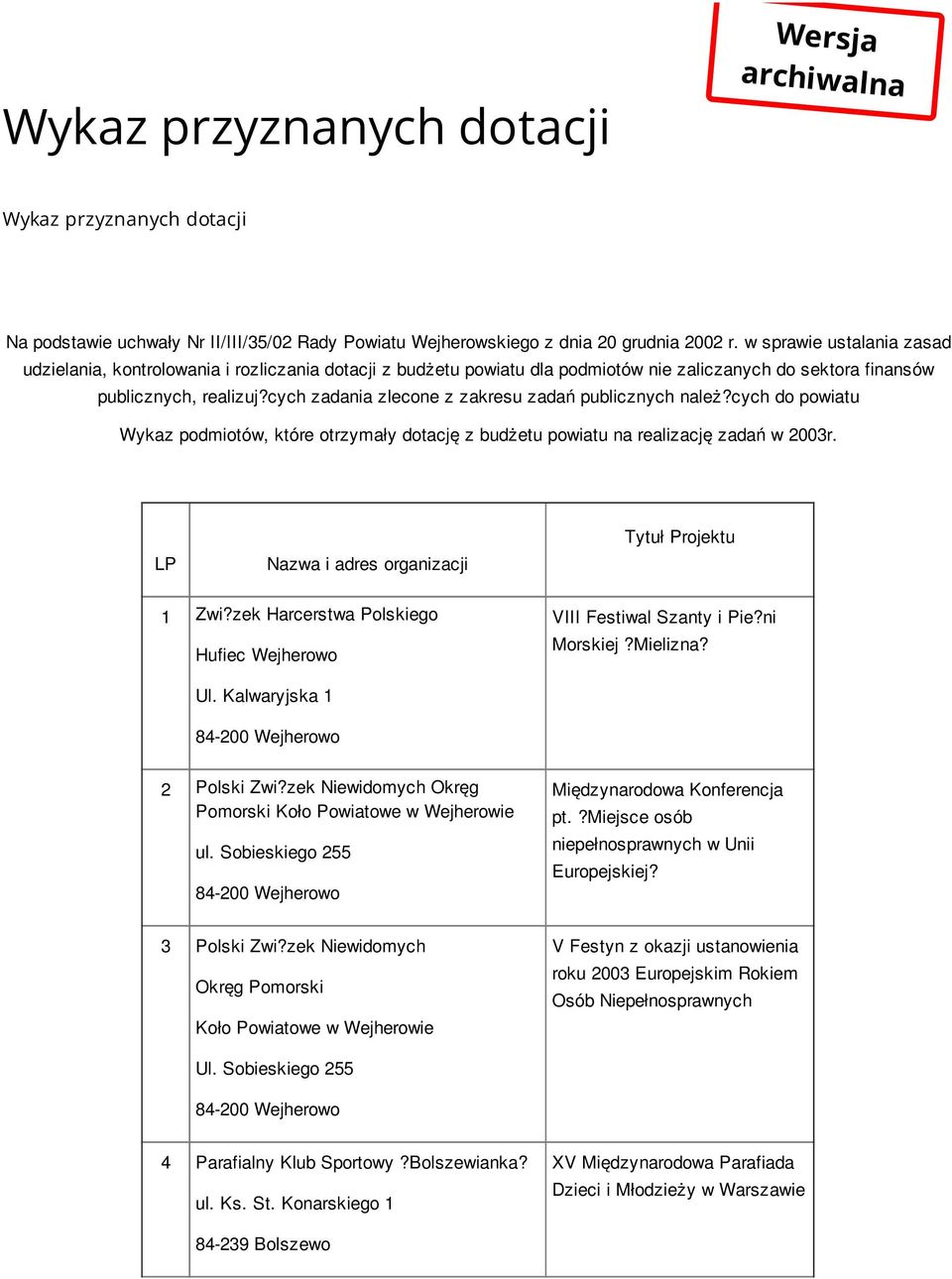 cych zadania zlecone z zakresu zadań publicznych należ?cych do powiatu Wykaz podmiotów, które otrzymały dotację z budżetu powiatu na realizację zadań w 2003r.