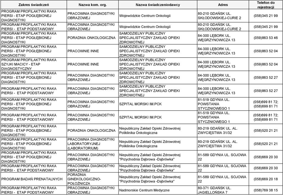 PCK SZPITAL MORSKI IM.PCK Nadmorskie Centrum Medyczne 80-2 GDAŃSK UL. SKŁODOWSKIEJ-CURIE 2 80-2 GDAŃSK UL. SKŁODOWSKIEJ-CURIE 2 81-519 GDYNIA UL.