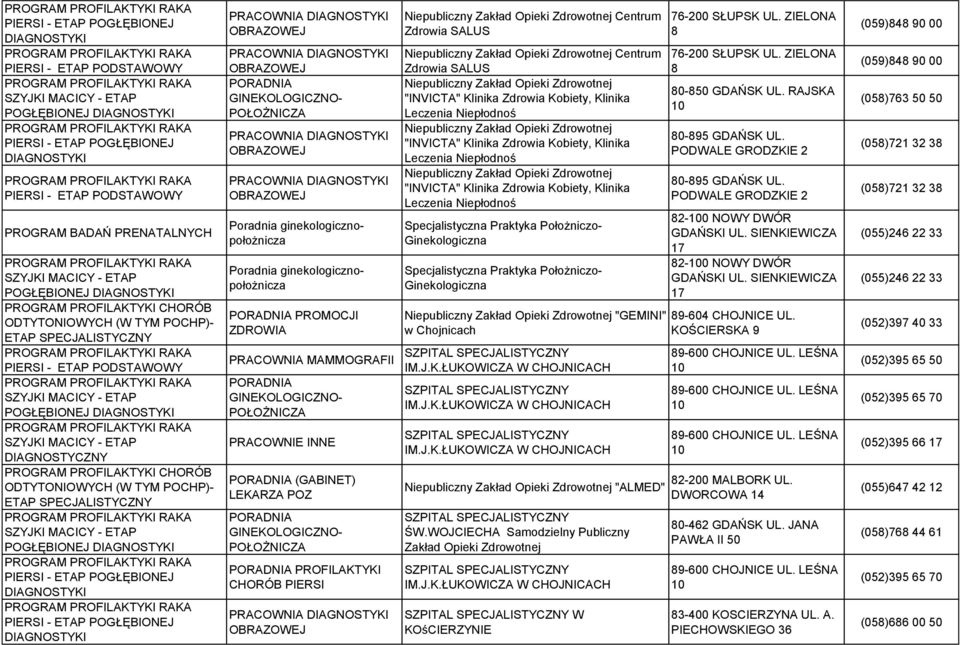 WOJCIECHA Samodzielny Publiczny Zakład Opieki W KOśCIERZYNIE ZIELONA 8 ZIELONA 8 80-850 GDAŃSK UL. RAJSKA 80-895 GDAŃSK UL. PODWALE GRODZKIE 2 80-895 GDAŃSK UL.