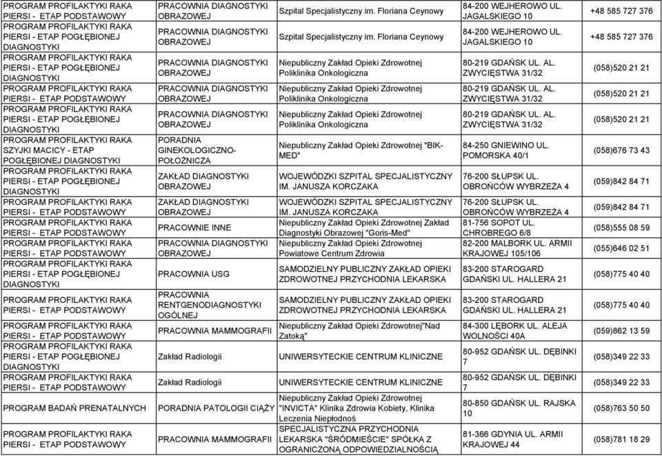 JANUSZA KORCZAKA Zakład Diagnostyki Obrazowej "Goris-Med" Powiatowe Centrum Zdrowia ZAKŁAD OPIEKI PRZYCHODNIA LEKARSKA ZAKŁAD OPIEKI PRZYCHODNIA LEKARSKA "Nad Zatoką" UNIWERSYTECKIE CENTRUM KLINICZNE