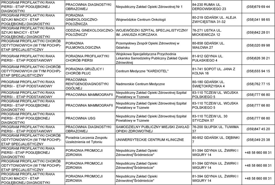 JANUSZA KORCZAKA Przemysłowy Zespół Opieki w Gdańsku Wojskowa Specjalistyczna Przychodnia Lekarska Samodzielny Publiczny Zakład Opieki Centrum Medyczne "KARDIOTEL" Nadmorskie Centrum Medyczne Szpital