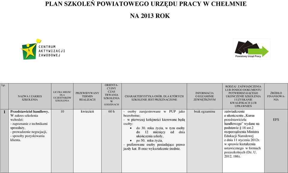 LICZBA MIEJSC DLA UCZESTNIKÓW SZKOLENIA PRZEWIDYWANY TERMIN REALIZACJI ORIENTA- CYJNY CZAS TRWANIA SZKOLENIA W GODZINACH CHARAKTERYSTYKA OSÓB, DLA KTÓRYCH SZKOLENIE JEST PRZEZNACZONE 10