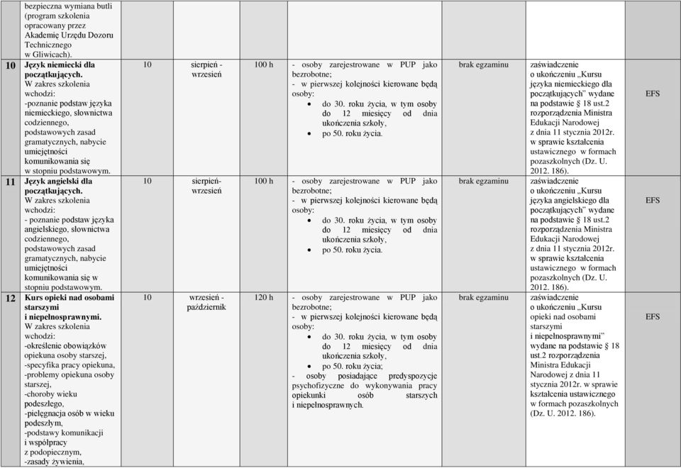 - poznanie podstaw języka angielskiego, słownictwa codziennego, podstawowych zasad gramatycznych, nabycie umiejętności komunikowania się w stopniu podstawowym.