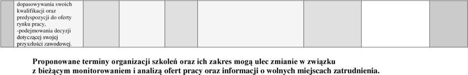 Proponowane terminy organizacji szkoleń oraz ich zakres mogą ulec zmianie w