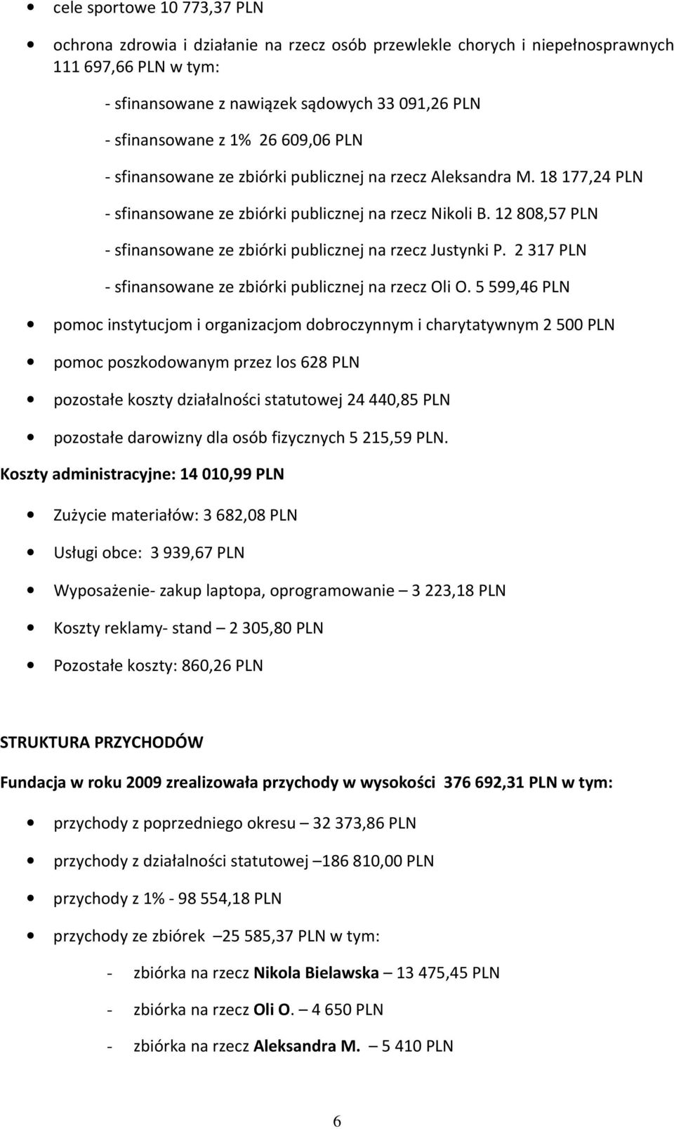 12 808,57 PLN - sfinansowane ze zbiórki publicznej na rzecz Justynki P. 2 317 PLN - sfinansowane ze zbiórki publicznej na rzecz Oli O.