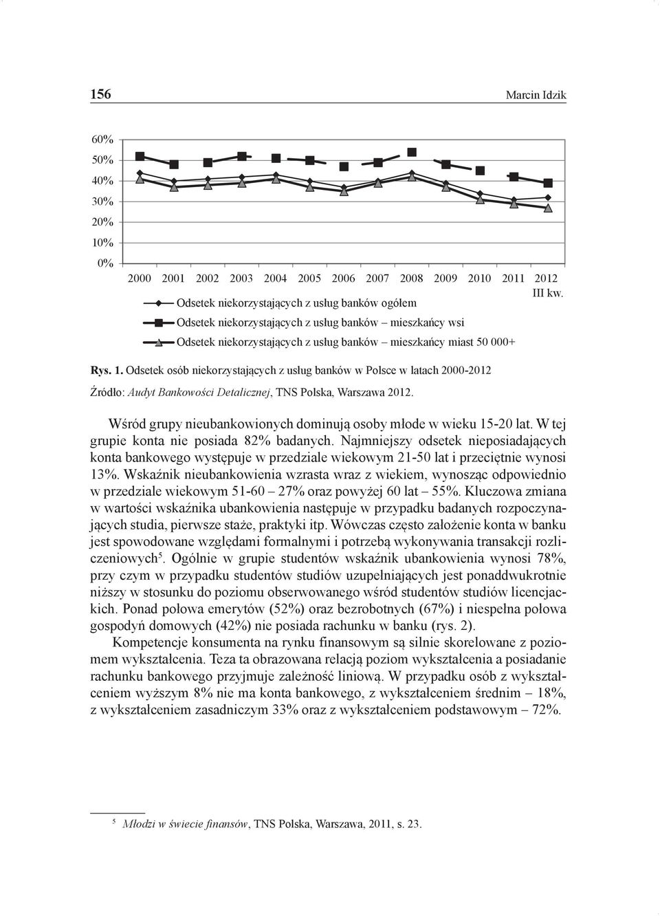 Odsetek osób niekorzystających z usług banków w Polsce w latach 2000-2012 Źródło: Audyt Bankowości Detalicznej, TNS Polska, Warszawa 2012.