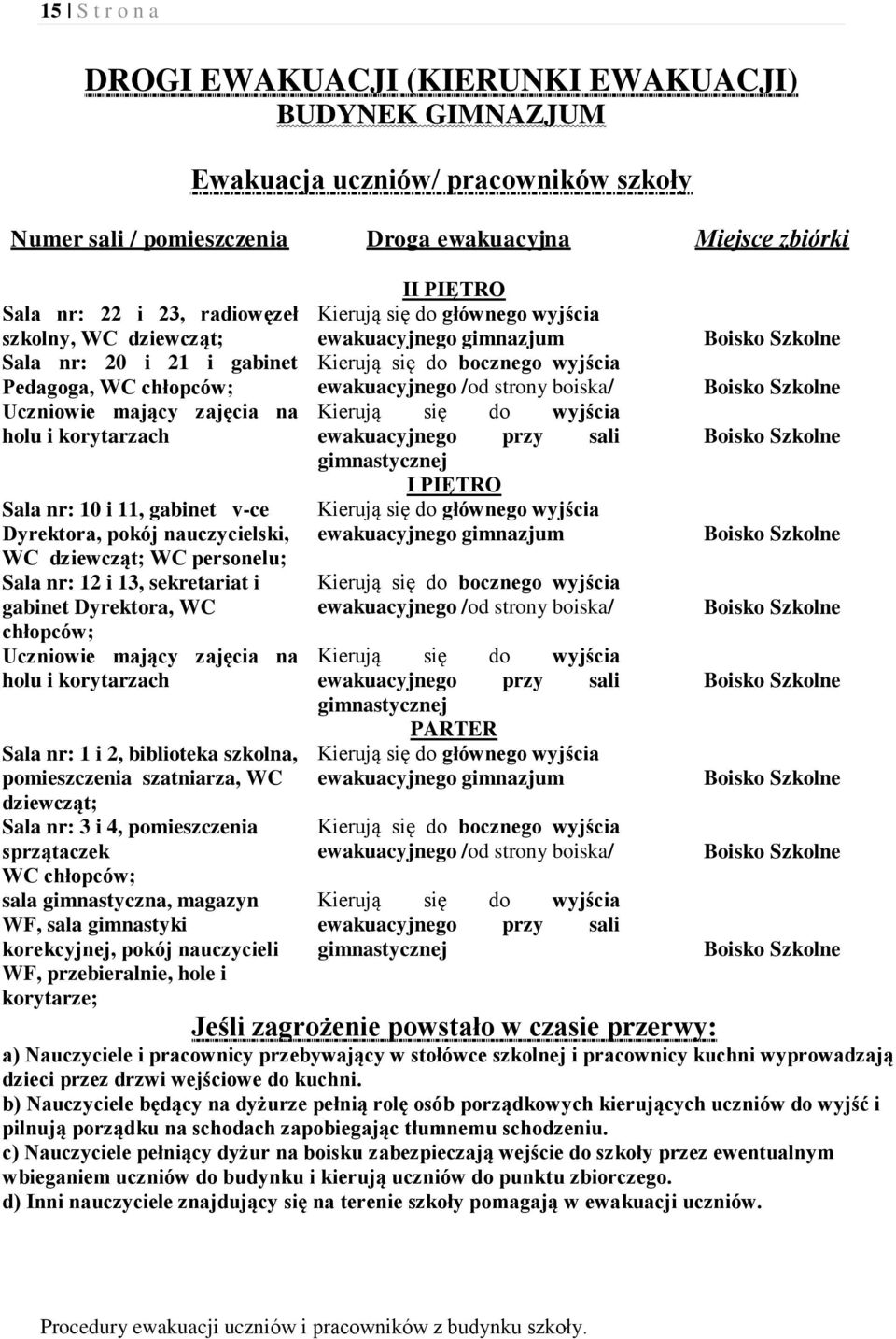 personelu; Sala nr: 12 i 13, sekretariat i gabinet Dyrektora, WC chłopców; Uczniowie mający zajęcia na holu i korytarzach Sala nr: 1 i 2, biblioteka szkolna, pomieszczenia szatniarza, WC dziewcząt;