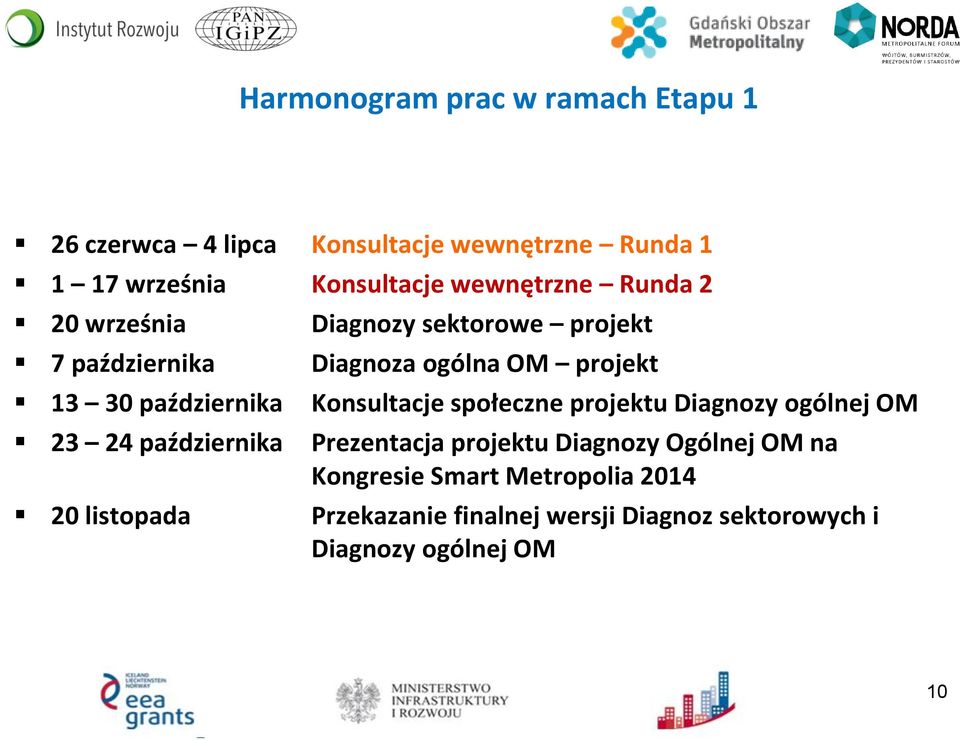 października Konsultacje społeczne projektu Diagnozy ogólnej OM 23 24 października Prezentacja projektu Diagnozy