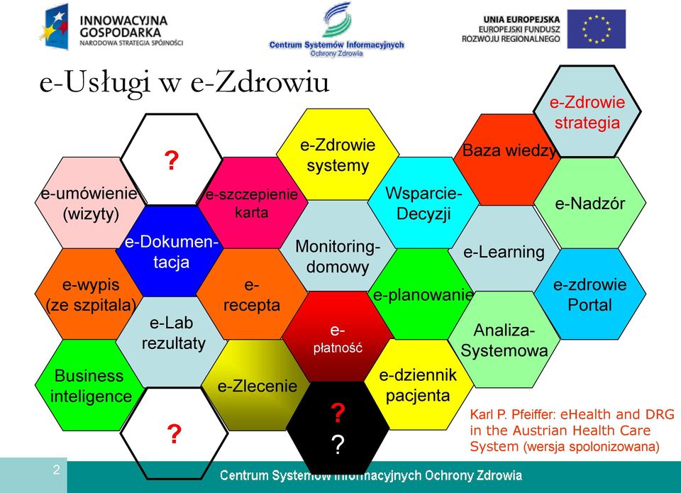 e-szczepienie karta e- recepta e-zlecenie e-zdrowie systemy Monitoringdomowy e- płatność?