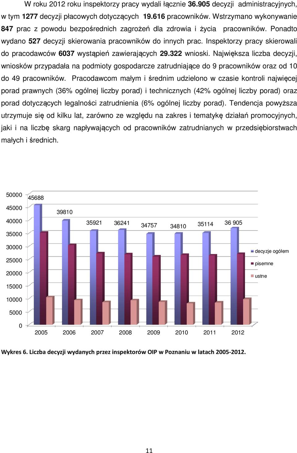 Inspektorzy pracy skierowali do pracodawców 6037 wystąpień zawierających 29.322 wnioski.