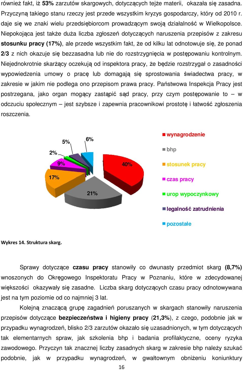 Niepokojąca jest także duża liczba zgłoszeń dotyczących naruszenia przepisów z zakresu stosunku pracy (17%), ale przede wszystkim fakt, że od kilku lat odnotowuje się, że ponad 2/3 z nich okazuje się