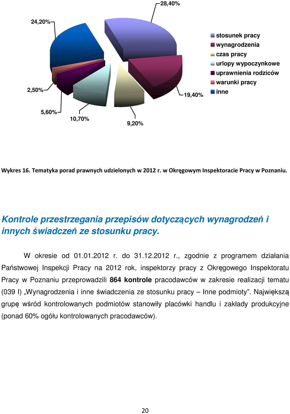 W okresie od 01.01.2012 r.