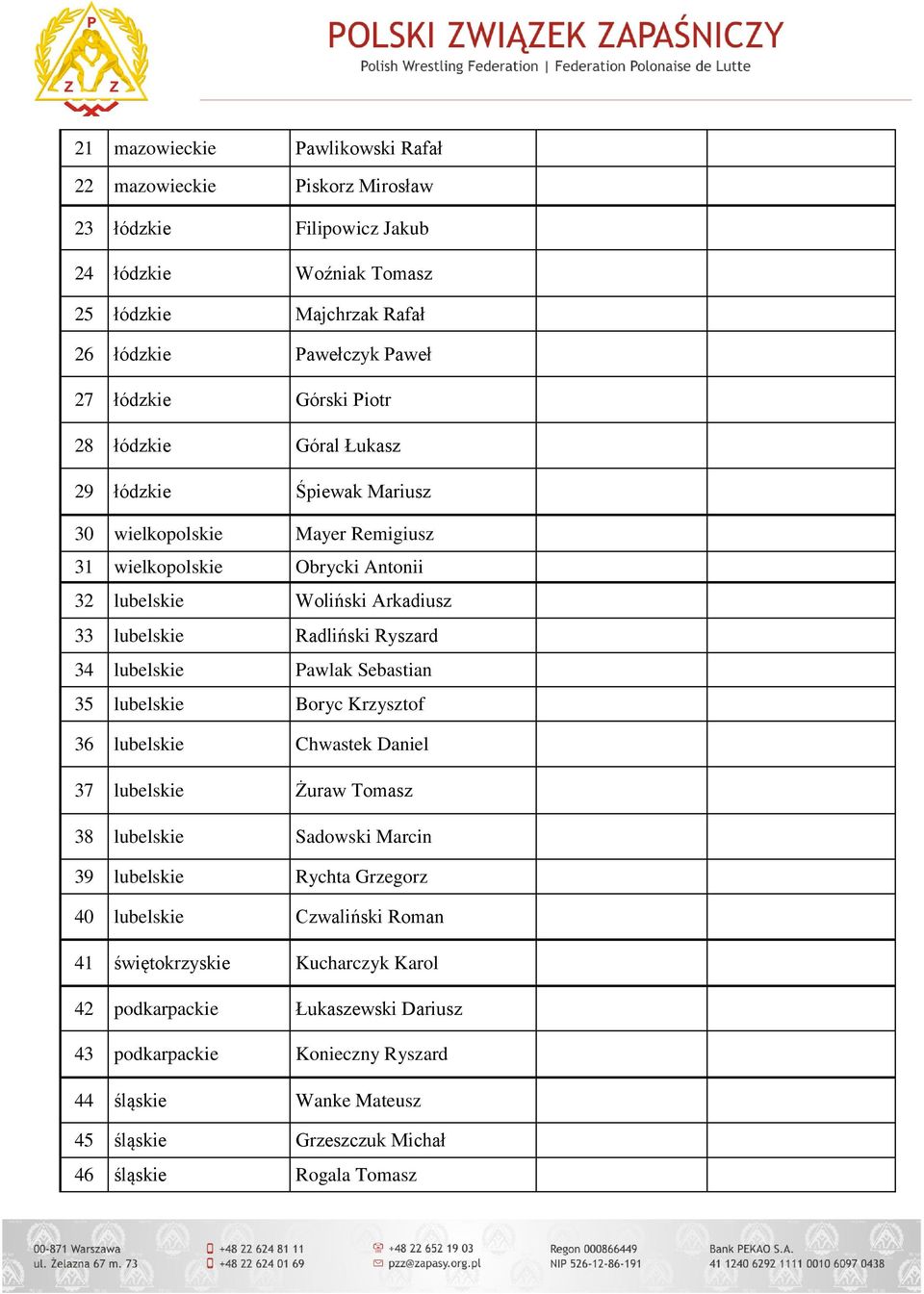 lubelskie Pawlak Sebastian 35 lubelskie Boryc Krzysztof 36 lubelskie Chwastek Daniel 37 lubelskie Żuraw Tomasz 38 lubelskie Sadowski Marcin 39 lubelskie Rychta Grzegorz 40 lubelskie