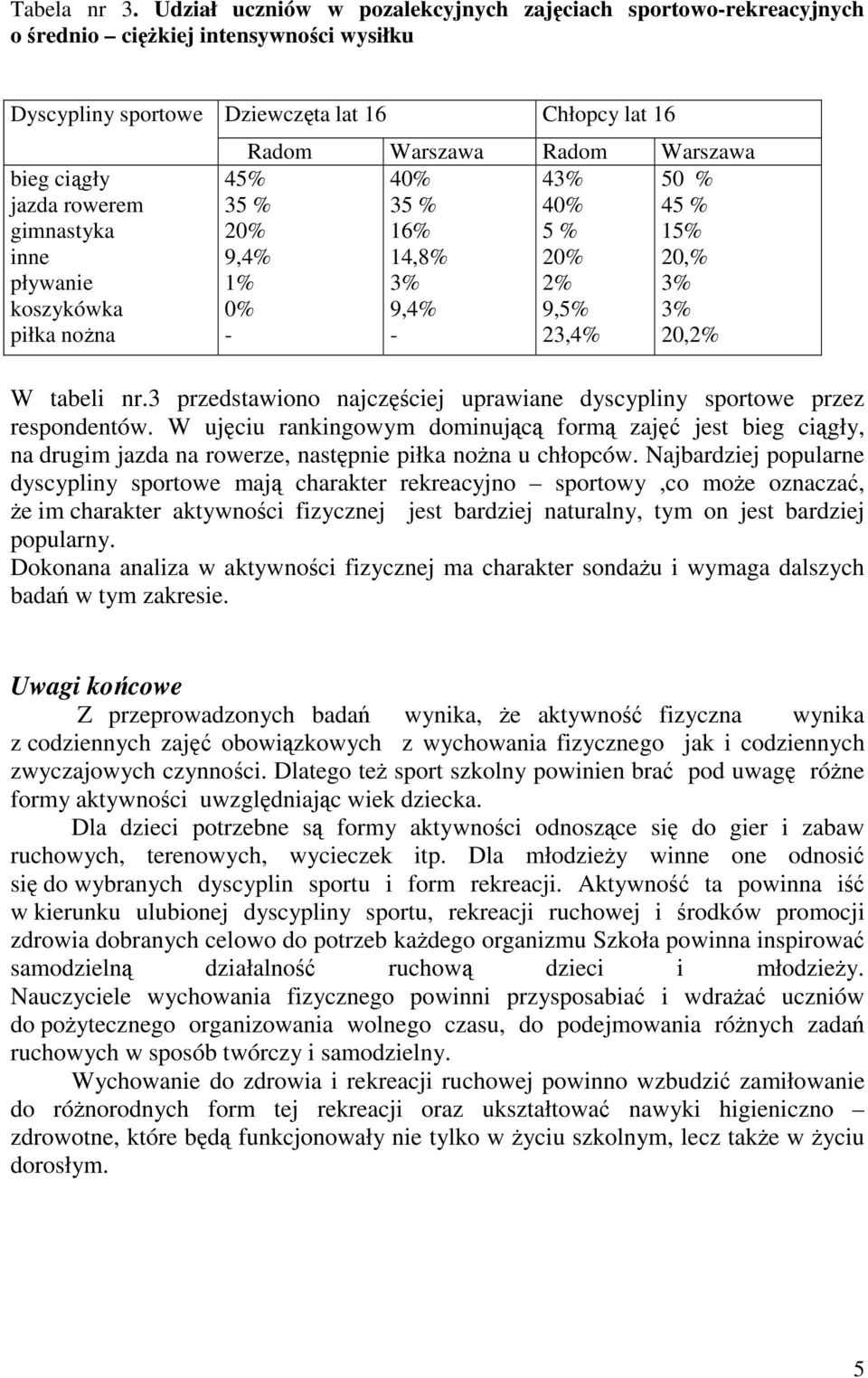 Dziewczęta lat 16 Chłopcy lat 16 Radom Warszawa Radom Warszawa 45 40 43 50 35 35 40 45 20 16 5 15 9,4 14,8 20 20, 1 3 2 3 0 9,4 9,5 3 - - 23,4 20,2 W tabeli nr.