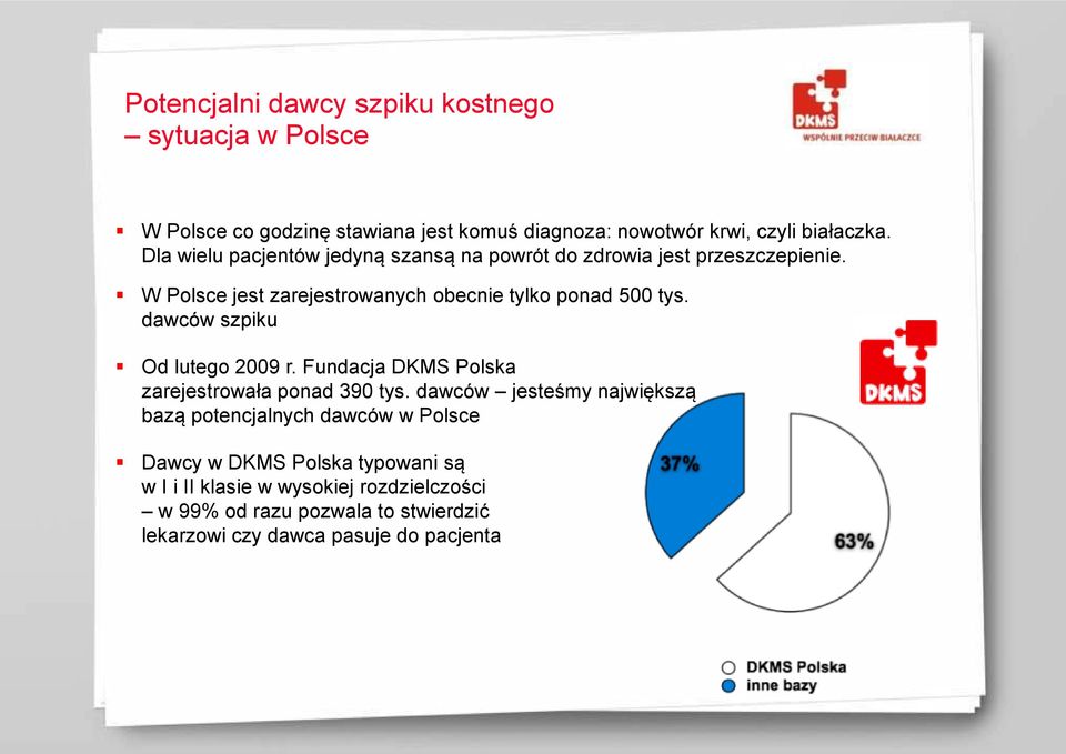 dawców szpiku Od lutego 2009 r. Fundacja DKMS Polska zarejestrowała ponad 390 tys.