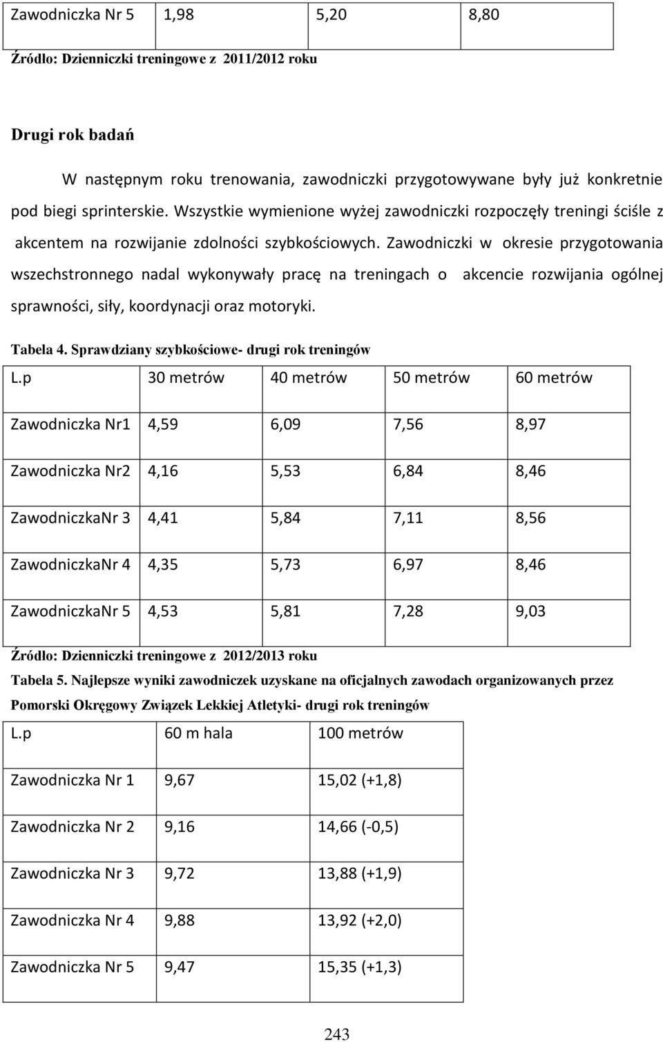 Zawodniczki w okresie przygotowania wszechstronnego nadal wykonywały pracę na treningach o sprawności, siły, koordynacji oraz motoryki. akcencie rozwijania ogólnej Tabela 4.
