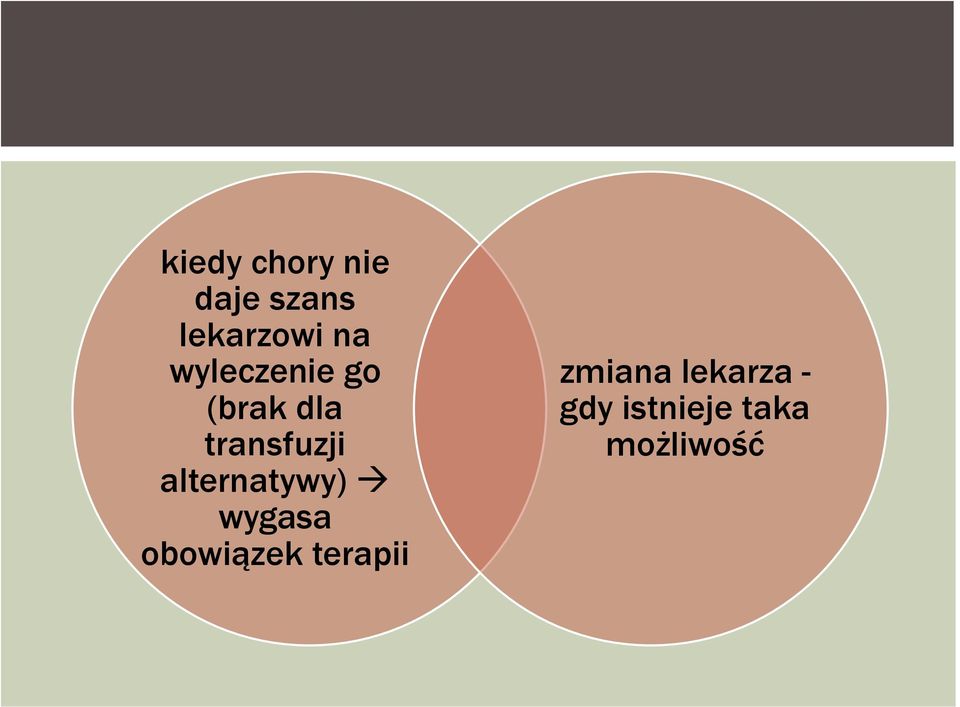 alternatywy) wygasa obowiązek terapii