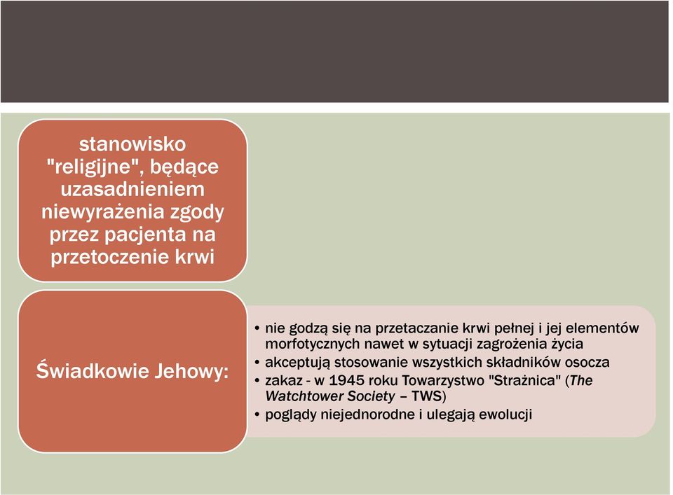 nawet w sytuacji zagrożenia życia akceptują stosowanie wszystkich składników osocza zakaz - w