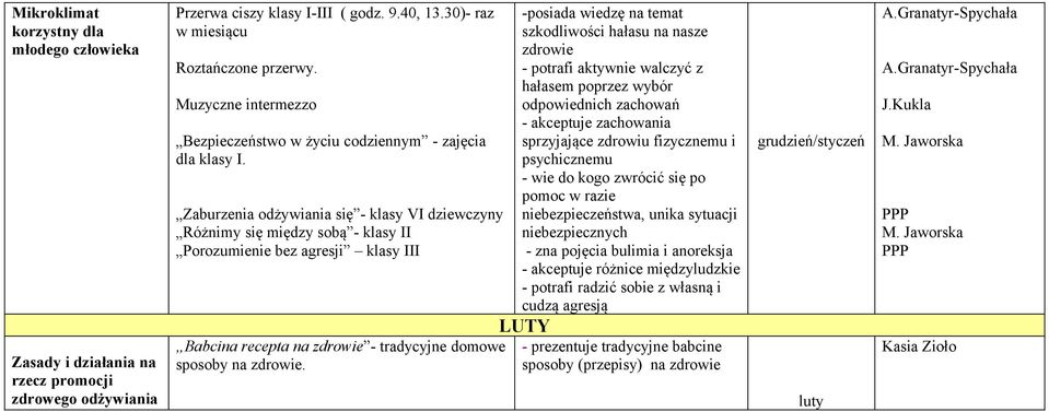 -posiada wiedzę na temat szkodliwości hałasu na nasze zdrowie - potrafi aktywnie walczyć z hałasem poprzez wybór odpowiednich zachowań - akceptuje zachowania sprzyjające zdrowiu fizycznemu i