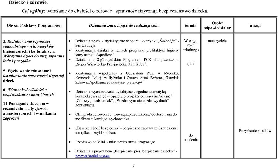 Wdrażanie dzieci do utrzymywania ładu i porządku. Działania wych.