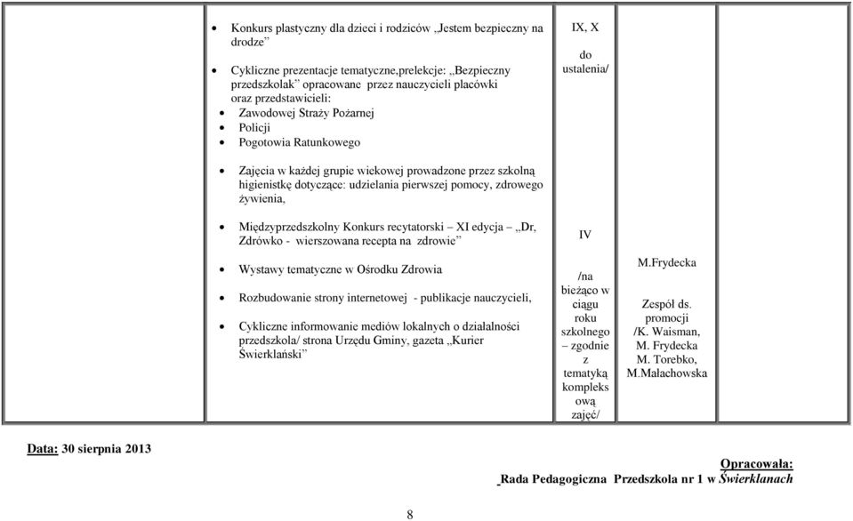 żywienia, Międzyprzedszkolny Konkurs recytatorski XI edycja Dr, Zdrówko - wierszowana recepta na zdrowie Wystawy tematyczne w Ośrodku Zdrowia Rozbudowanie strony internetowej - publikacje