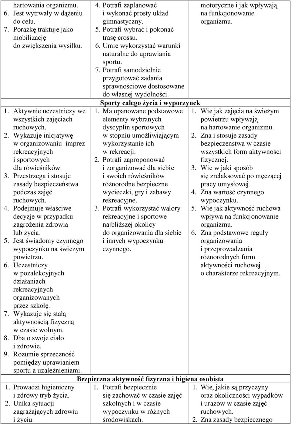 Podejmuje właściwe decyzje w przypadku zagrożenia zdrowia lub życia. 5. Jest świadomy czynnego wypoczynku na świeżym powietrzu. 6.