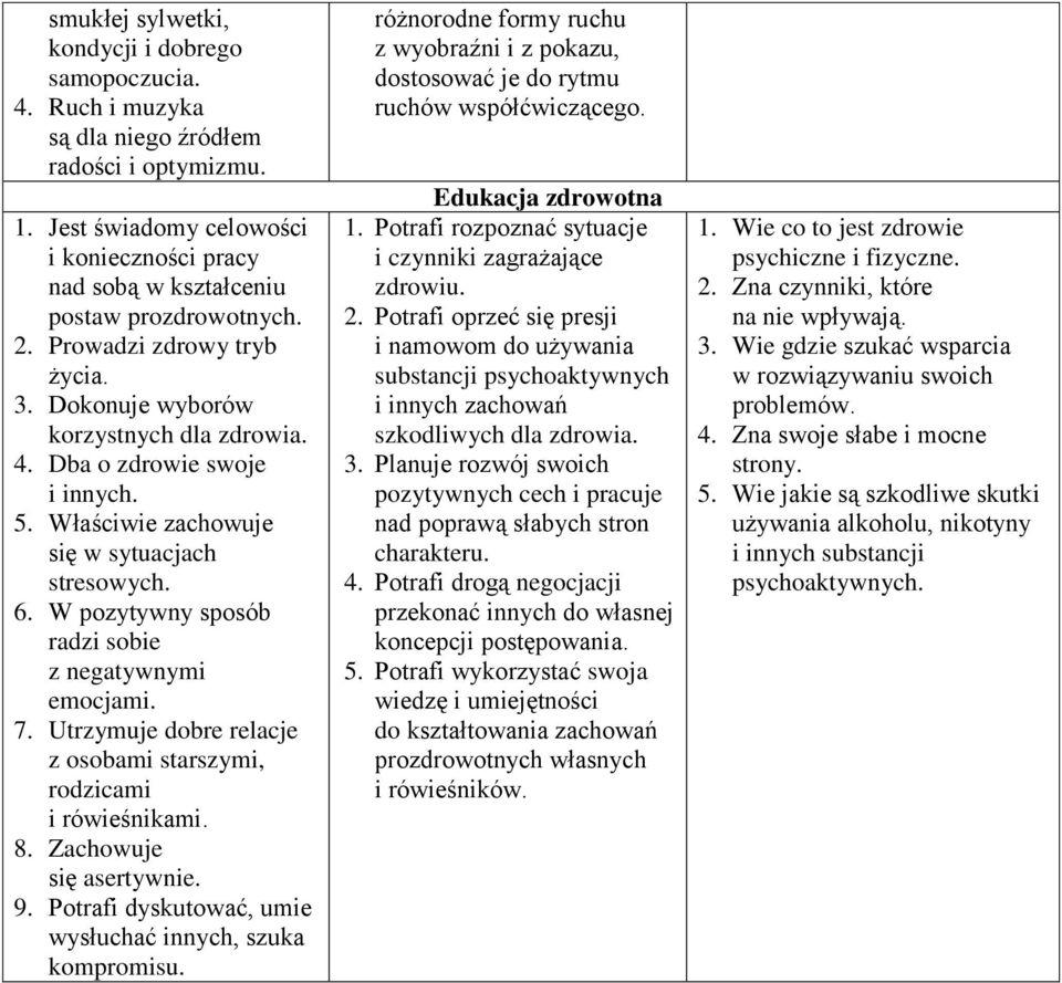 5. Właściwie zachowuje się w sytuacjach stresowych. 6. W pozytywny sposób radzi sobie z negatywnymi emocjami. 7. Utrzymuje dobre relacje z osobami starszymi, rodzicami i rówieśnikami. 8.