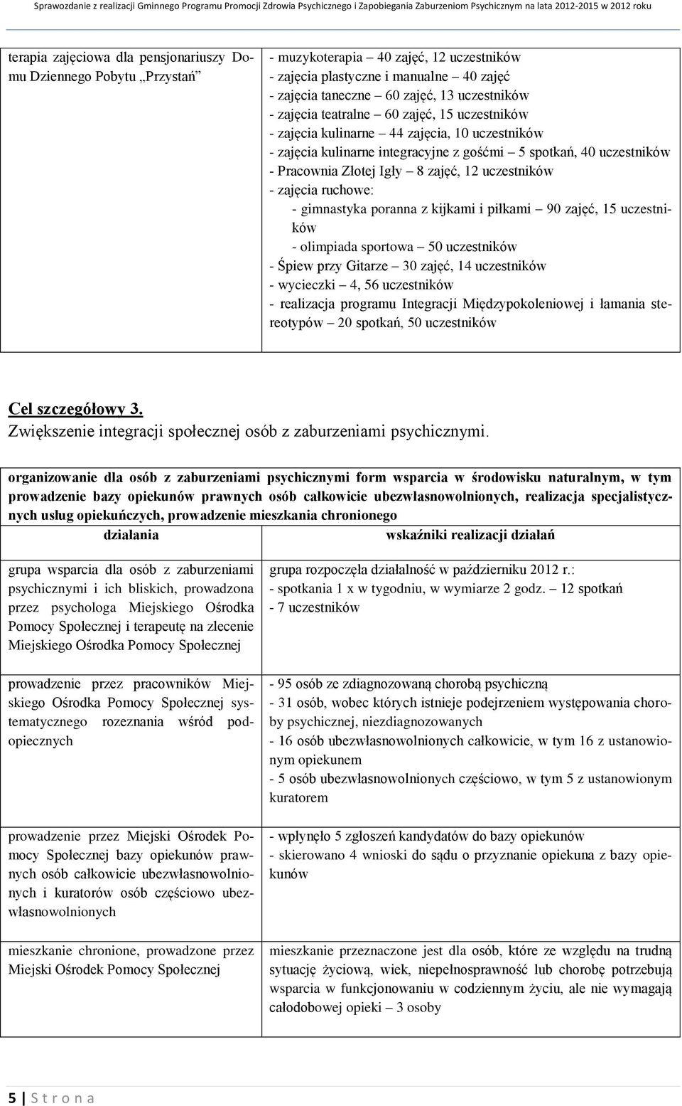uczestników - zajęcia ruchowe: - gimnastyka poranna z kijkami i piłkami 90 zajęć, 15 uczestników - olimpiada sportowa 50 uczestników - Śpiew przy Gitarze 30 zajęć, 14 uczestników - wycieczki 4, 56