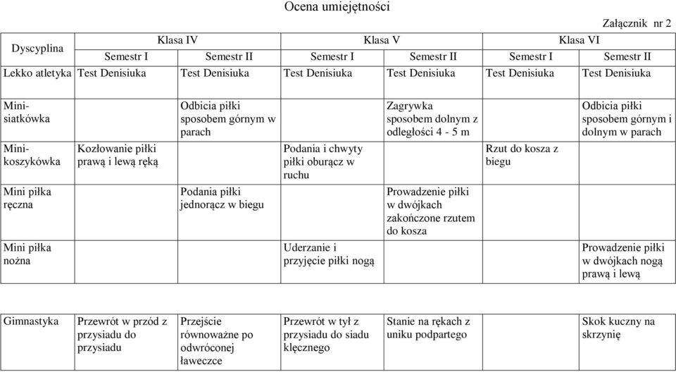 jednorącz w biegu Podania i chwyty piłki oburącz w ruchu Uderzanie i przyjęcie piłki nogą Zagrywka sposobem dolnym z odległości 4-5 m Prowadzenie piłki w dwójkach zakończone rzutem do kosza Rzut do