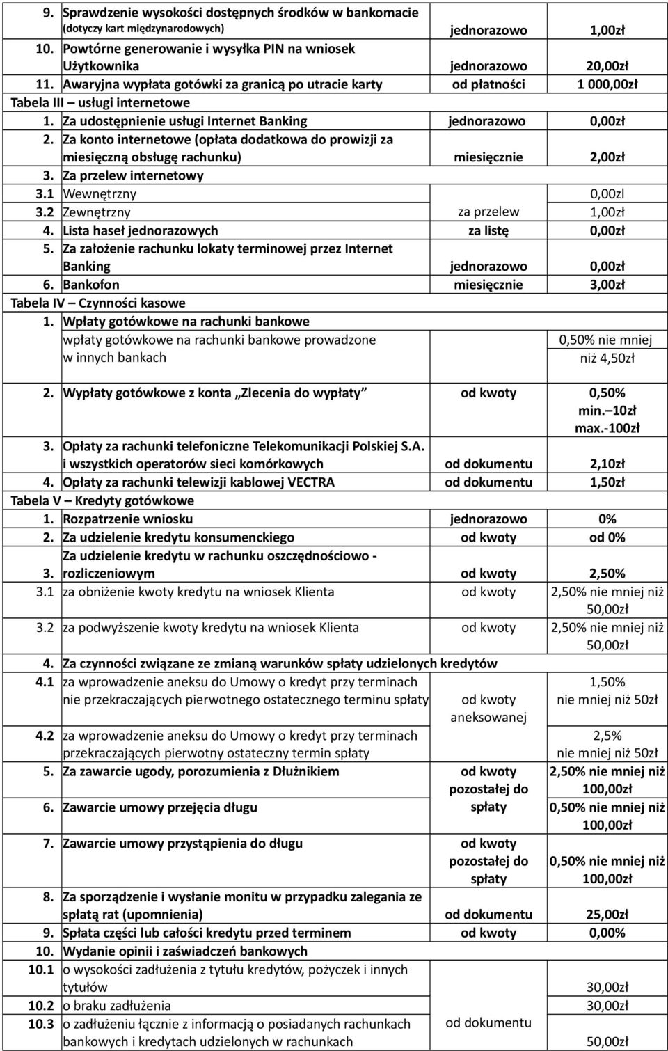 Za konto internetowe (opłata dodatkowa do prowizji za miesięczną obsługę rachunku) miesięcznie 2,00zł 3. Za przelew internetowy 3.1 Wewnętrzny 0,00zl 3.2 Zewnętrzny za przelew 1,00zł 4.