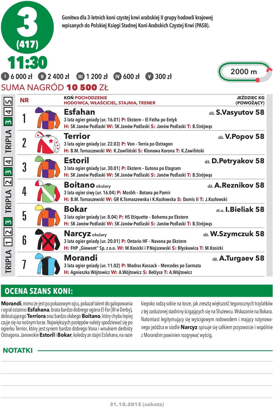 16.01) P: Ekstern El Fatha po Entyk H: SK Janów Podlaski W: SK Janów Podlaski S: Janów Podlaski T: B.Strójwąs Terrior dż. V.Popov 58 3 lata ogier gniady (ur. 22.03) P: Von Terria po Ostragon H: B.M.