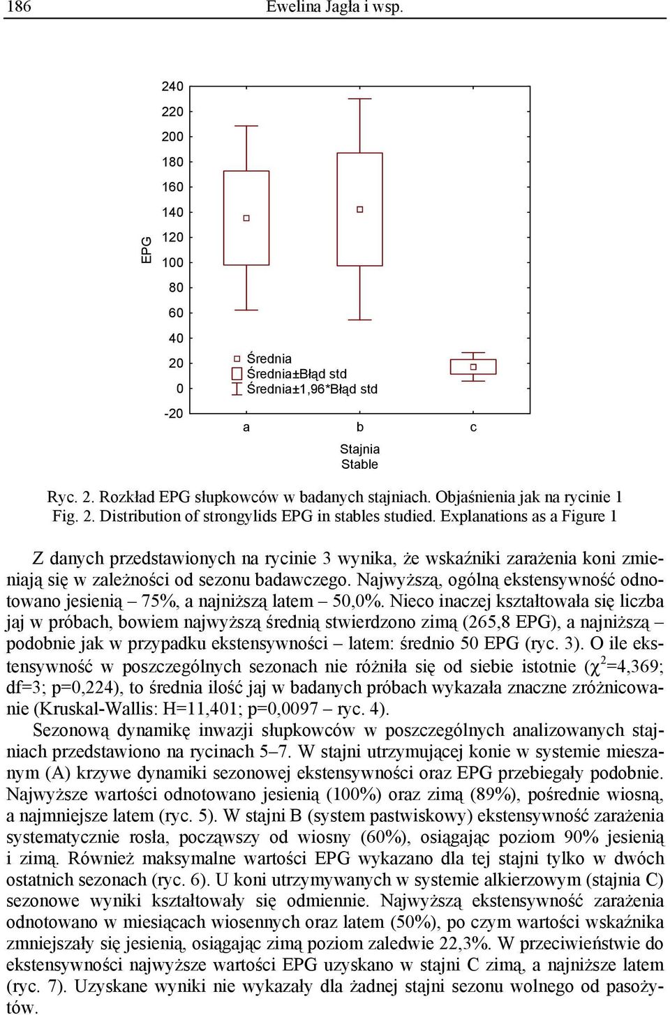 Explanations as a Figure 1 Z danych przedstawionych na rycinie 3 wynika, że wskaźniki zarażenia koni zmieniają się w zależności od sezonu badawczego.