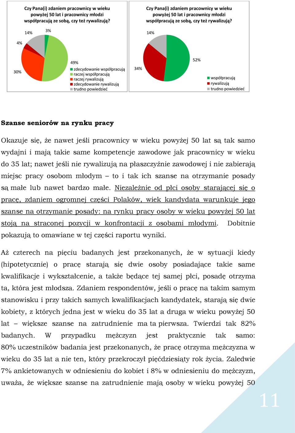 jeśli pracownicy w wieku powyżej 50 lat są tak samo wydajni i mają takie same kompetencje zawodowe jak pracownicy w wieku do 35 lat; nawet jeśli nie rywalizują na płaszczyźnie zawodowej i nie