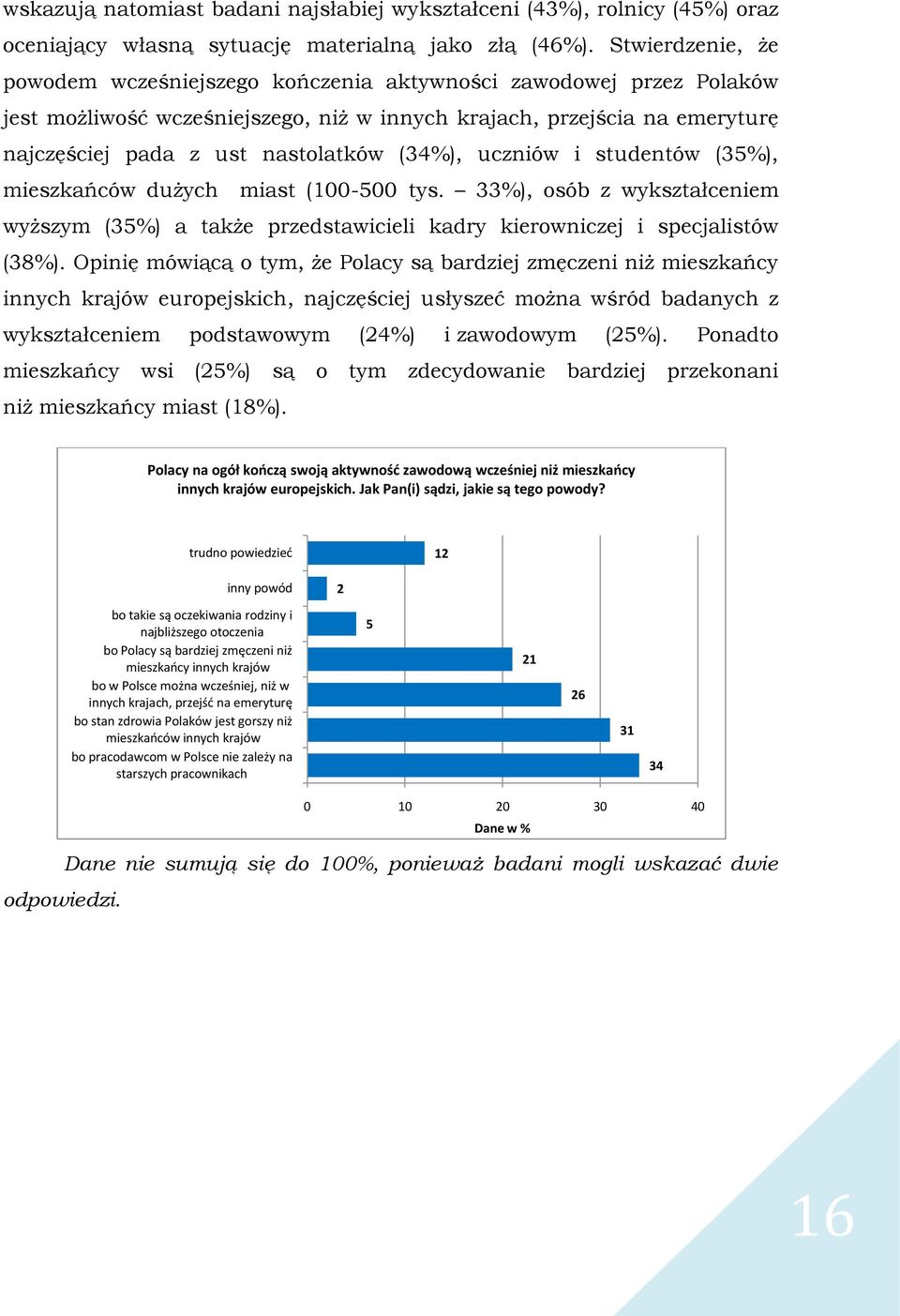 (34%), uczniów i studentów (35%), mieszkańców dużych miast (100-500 tys. 33%), osób z wykształceniem wyższym (35%) a także przedstawicieli kadry kierowniczej i specjalistów (38%).