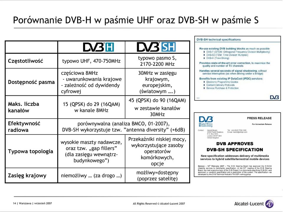 kanale 8MHz wysokie maszty nadawcze, oraz tzw. gap fillers (dla zasięgu wewnątrzbudynkowego ) 30MHz w zasięgu krajowym, europejskim, (światowym.