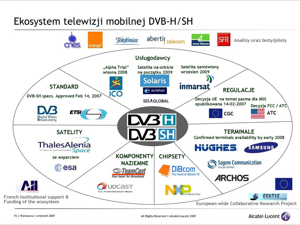 REGULACJE Decyzja UE na temat pasma dla MSS opublikowana 14-02-2007 Decyzja FCC / ATC CGC ATC SATELITY TERMINALE Confirmed terminals