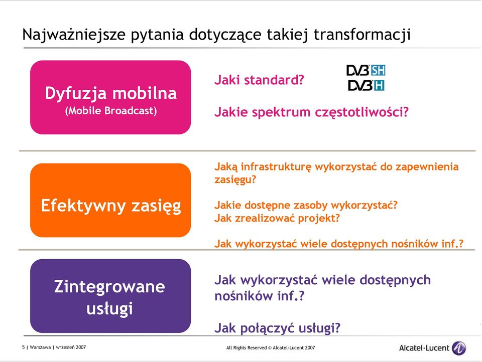 Jakie dostępne zasoby wykorzystać? Jak zrealizować projekt? Jak wykorzystać wiele dostępnyc nośników inf.