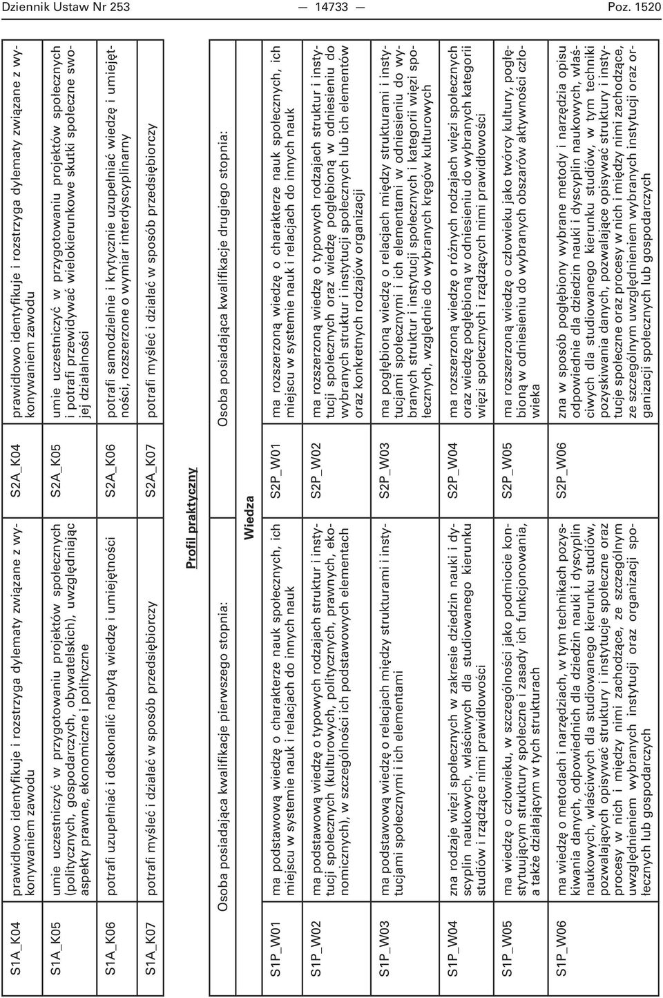uczestniczyć w przygotowaniu projektów społecznych (politycznych, gospodarczych, obywatelskich), uwzględniając aspekty prawne, ekonomiczne i polityczne S2A_K05 umie uczestniczyć w przygotowaniu