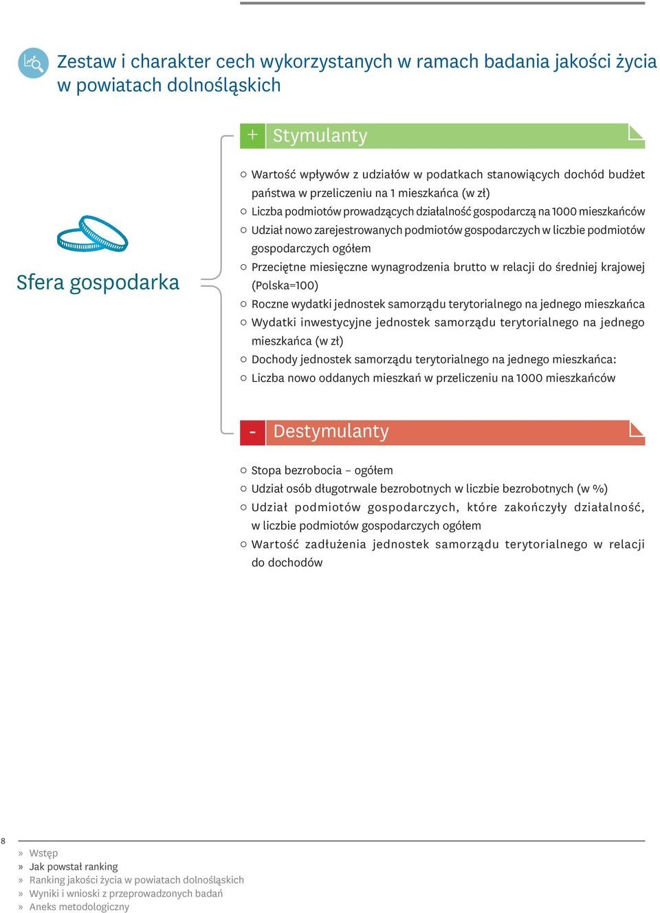 ogółem Przeciętne miesięczne wynagrodzenia brutto w relacji do średniej krajowej (Polska=100) Roczne wydatki jednostek samorządu terytorialnego na jednego mieszkańca Wydatki inwestycyjne jednostek