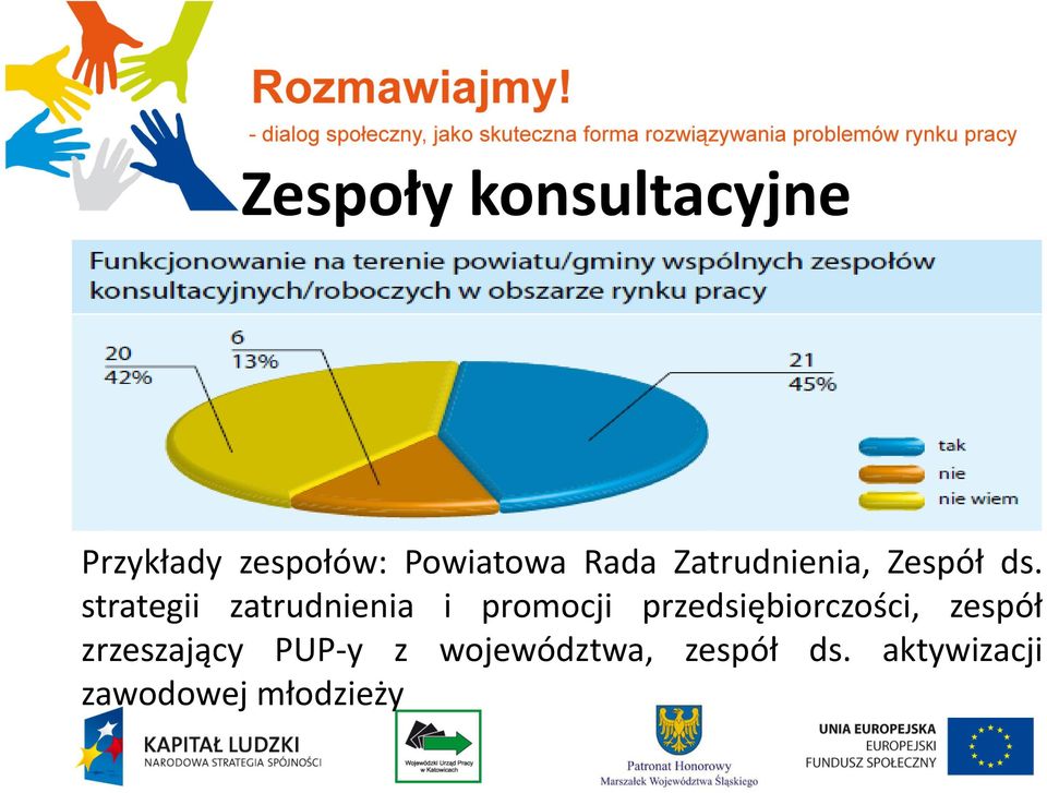 strategii zatrudnienia i promocji przedsiębiorczości,