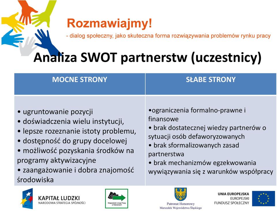 zaangażowanie i dobra znajomość środowiska ograniczenia formalno prawne i finansowe brak dostatecznej wiedzy partnerów o