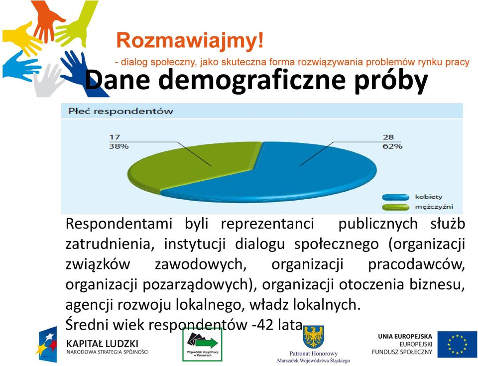 organizacji pracodawców, organizacji pozarządowych), organizacji otoczenia